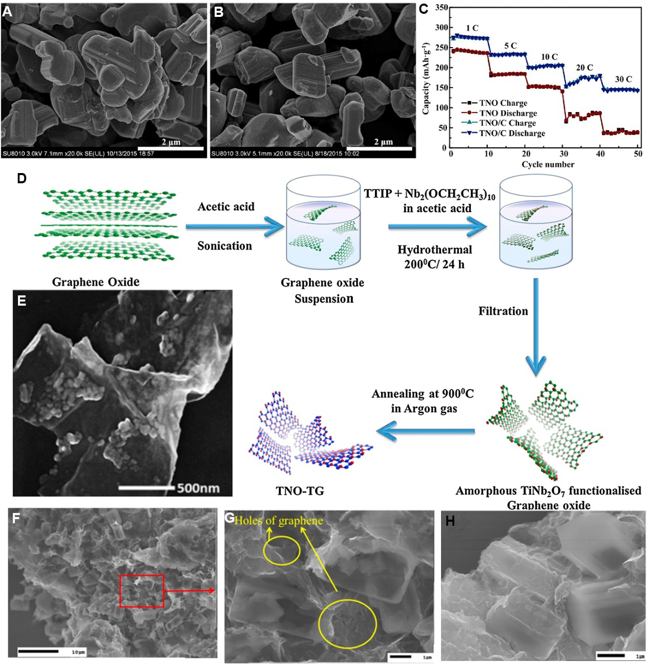 Recent developments in advanced anode materials for lithium-ion batteries