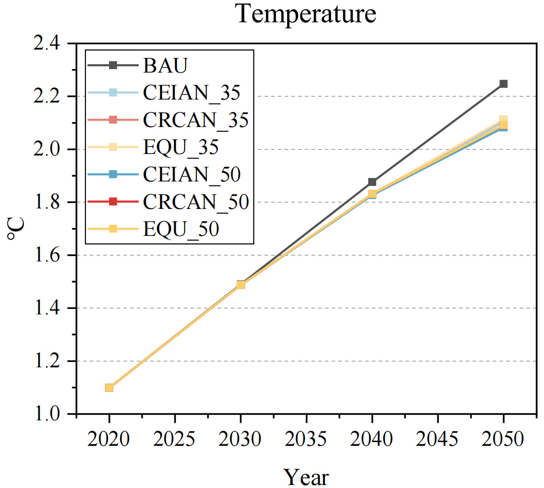 Strengthening the role and exploring the effectiveness of new climate finance target