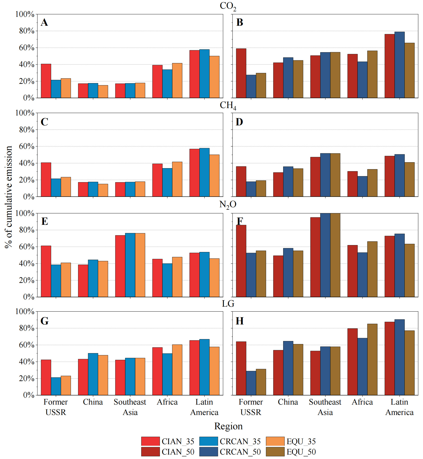 Strengthening the role and exploring the effectiveness of new climate finance target