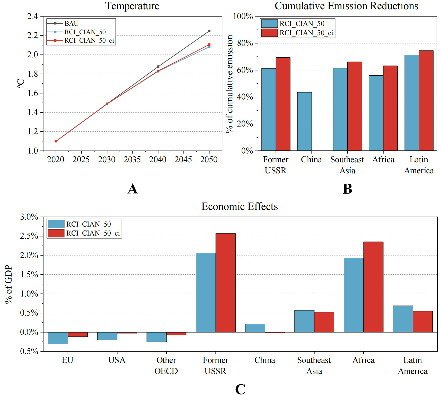Strengthening the role and exploring the effectiveness of new climate finance target