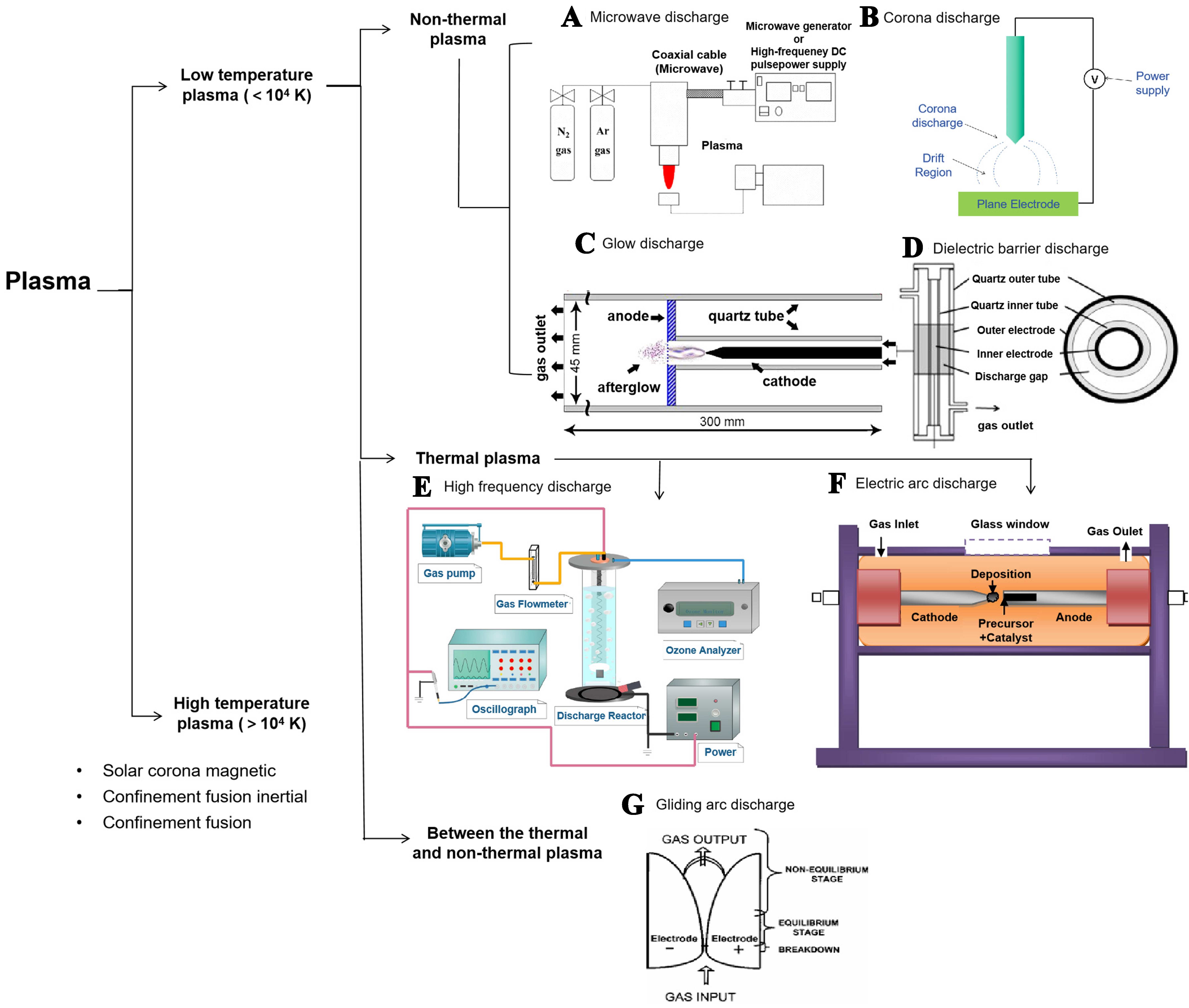 Recent progress in ammonia production via plasma-electrocatalysis cascade system