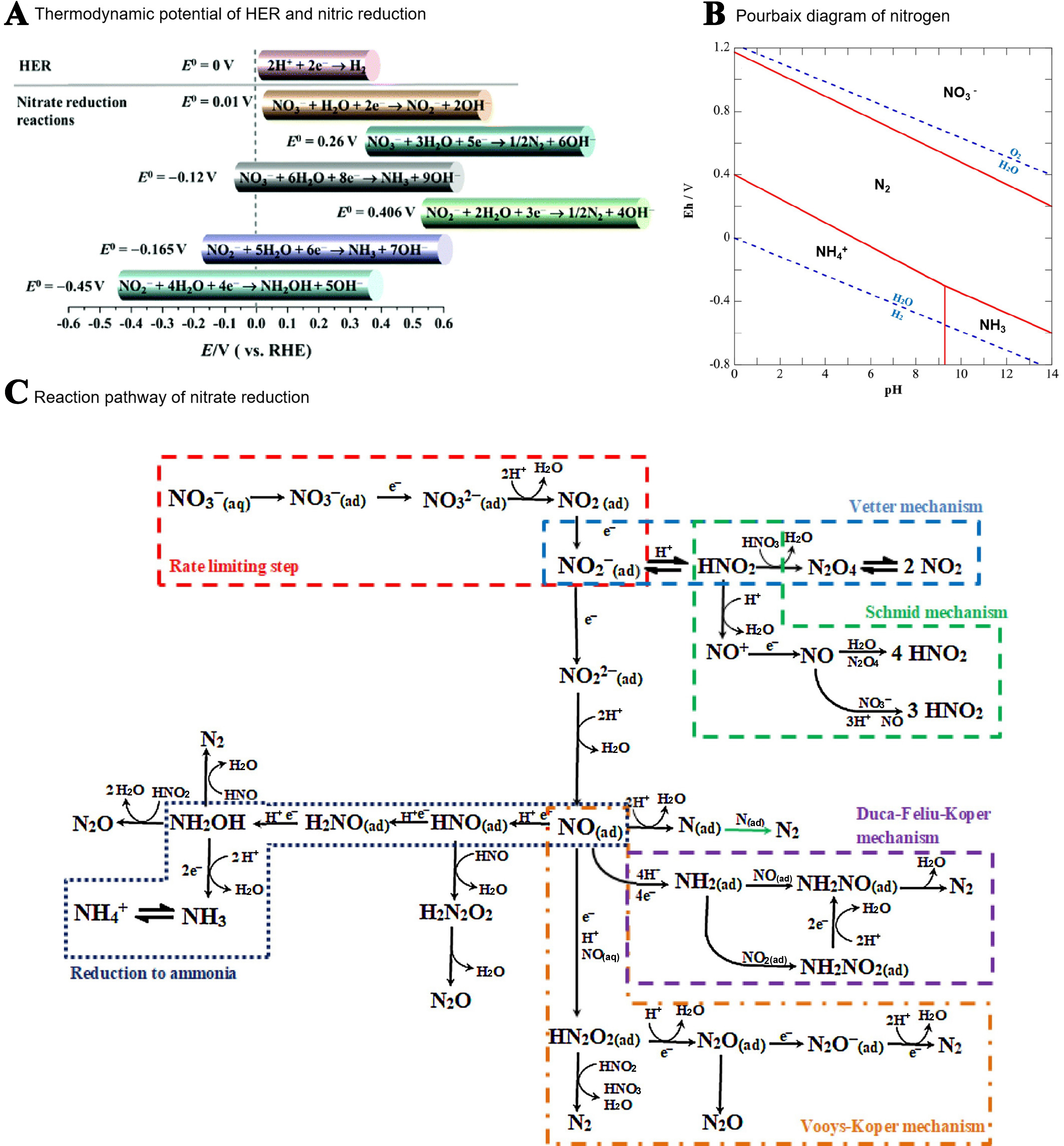 Recent progress in ammonia production via plasma-electrocatalysis cascade system