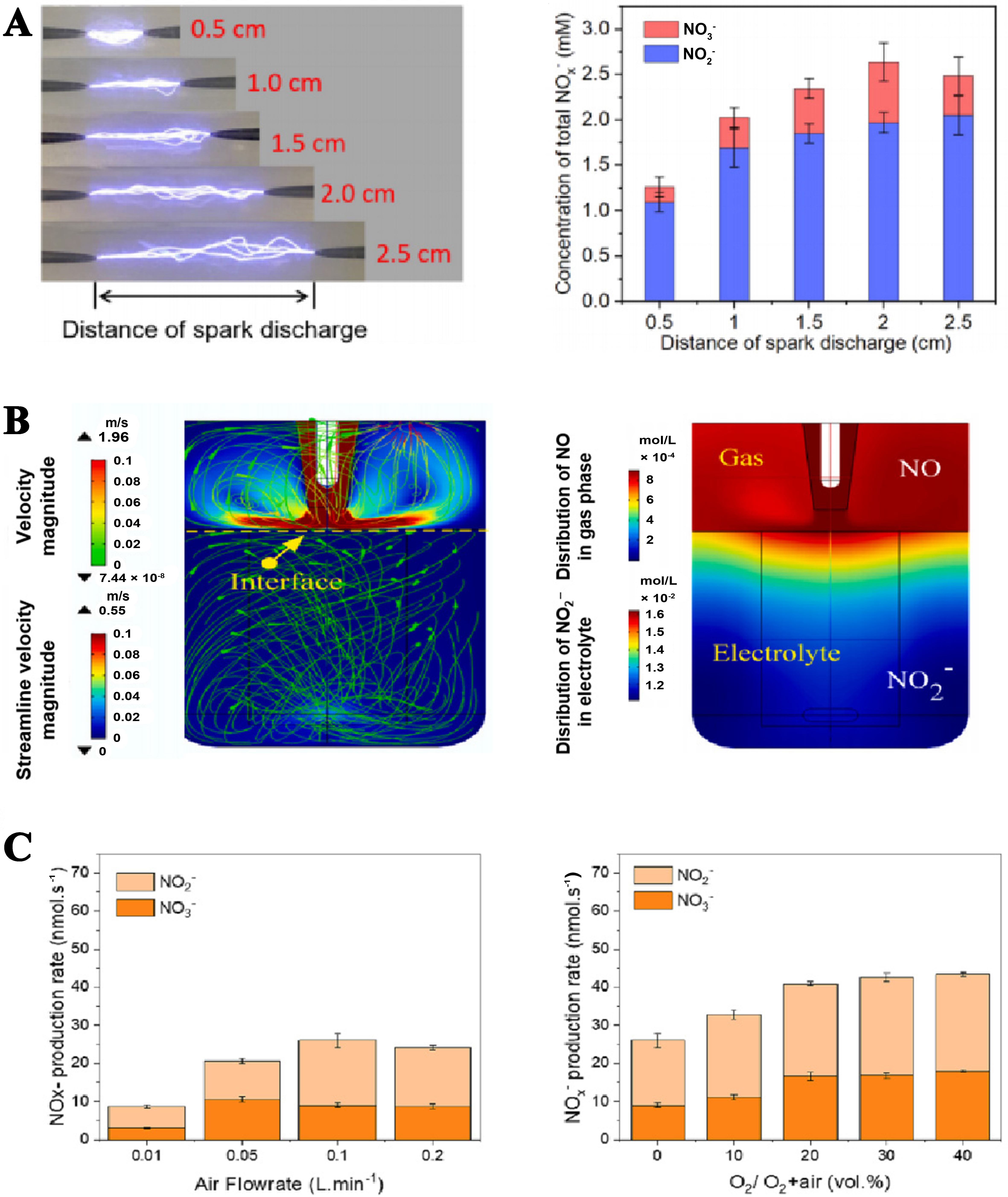Recent progress in ammonia production via plasma-electrocatalysis cascade system