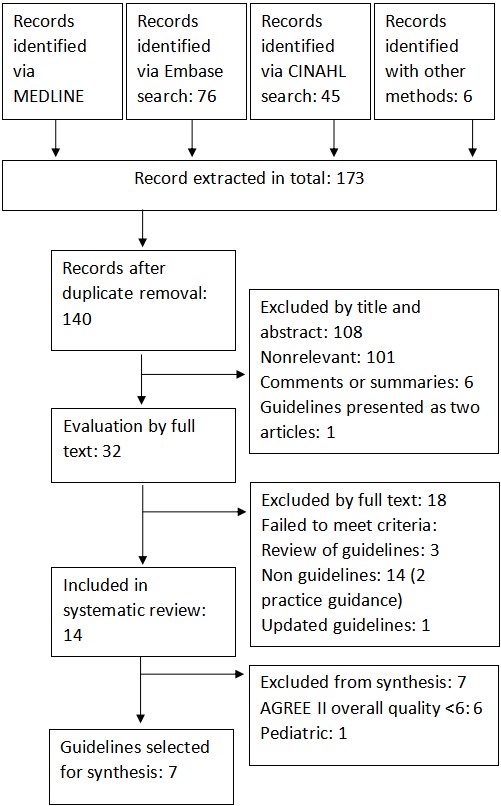 Systematic review of existing guidelines for NAFLD assessment