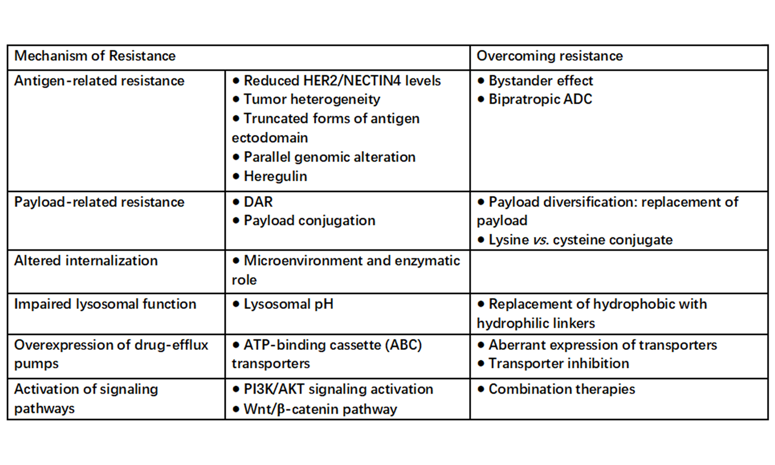 Activation of the cGMP/protein kinase G system in breast cancer by the  dopamine receptor-1